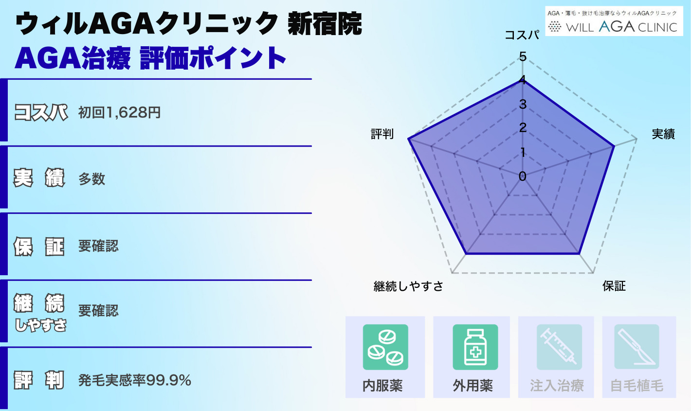 ウィルAGAクリニック 新宿院