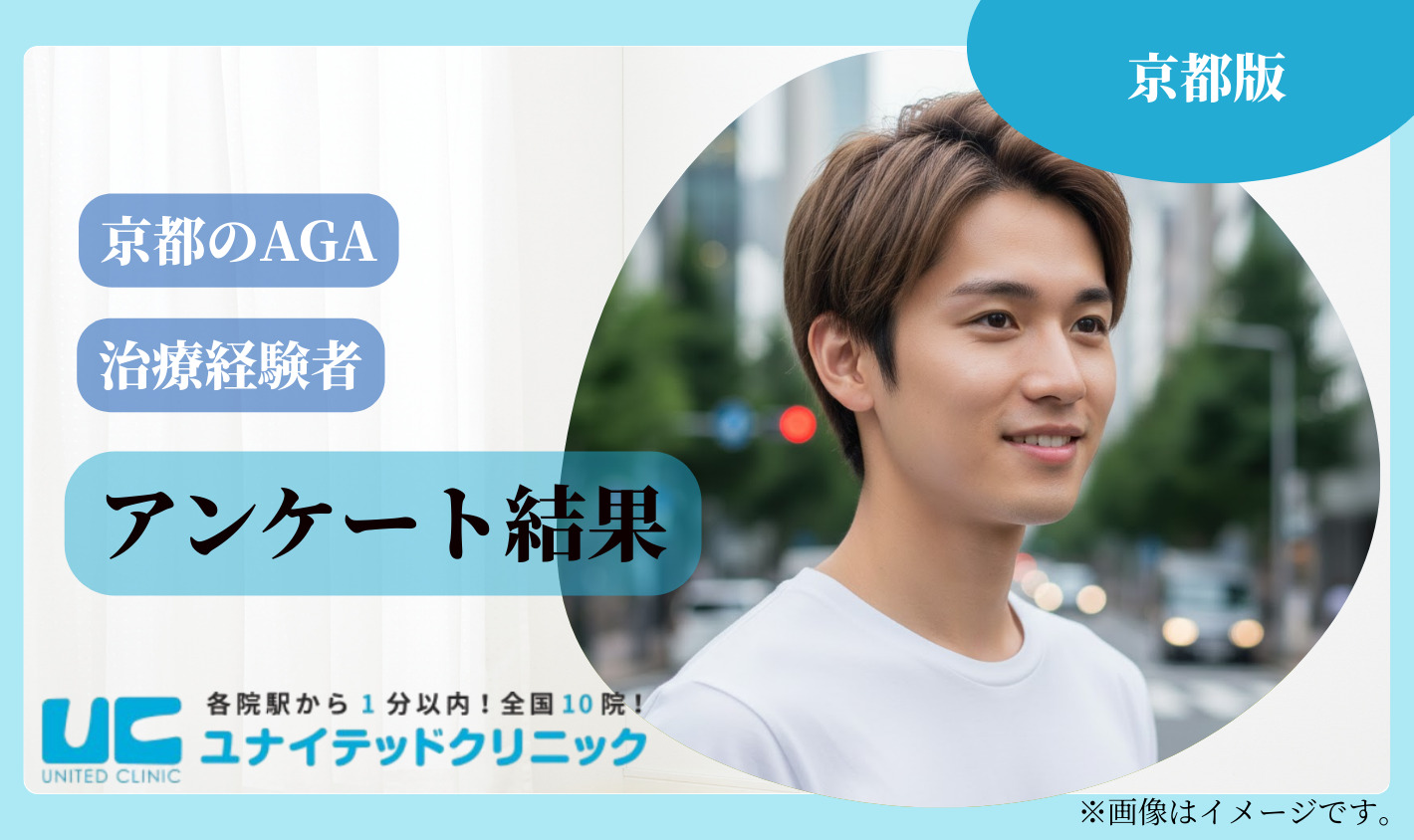 【京都版】AGA治療の経験者アンケート調査