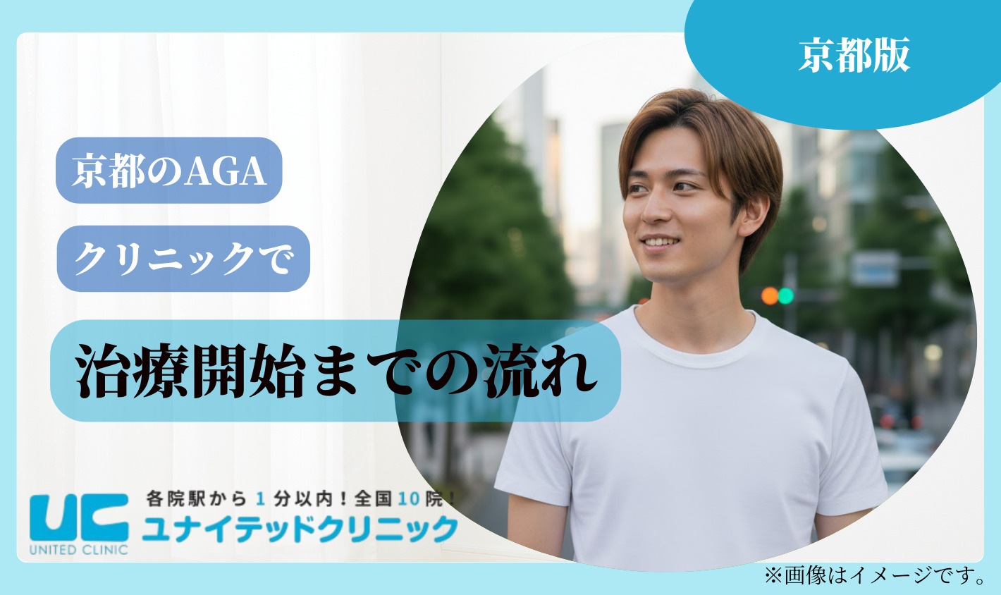 京都のAGA治療開始までの流れ3ステップ