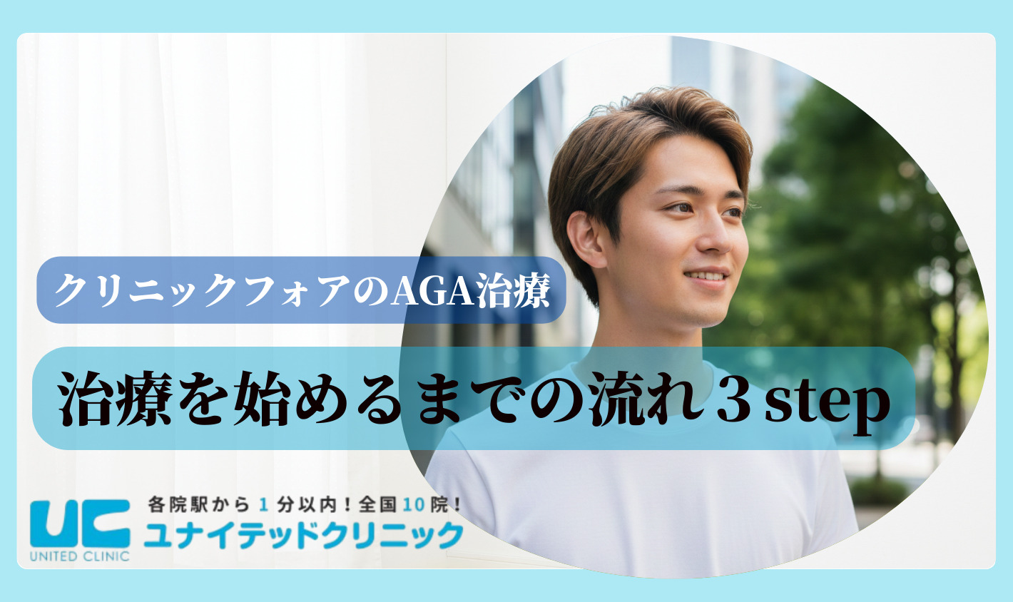クリニックフォアのAGA治療 治療を始めるまでの3step