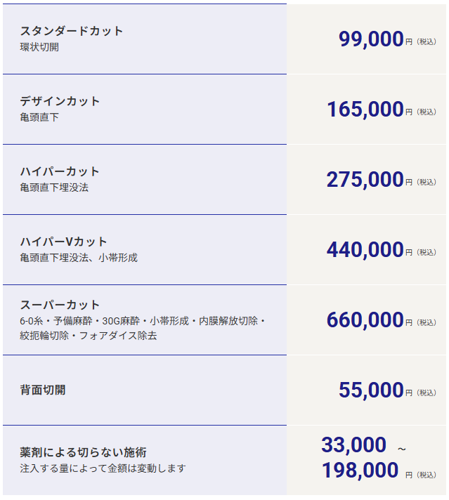 状態に合わせた最適な治療プランの提案