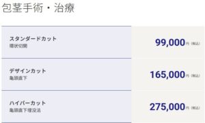 メンズライフクリニックの料金一部紹介