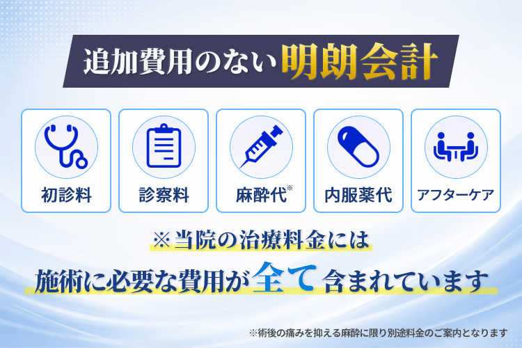 メンズライフクリニックの「追加費用のない明朗会計」。初診料・診察料・麻酔代・内服薬代・アフターケアが治療料金に含まれることを示した案内