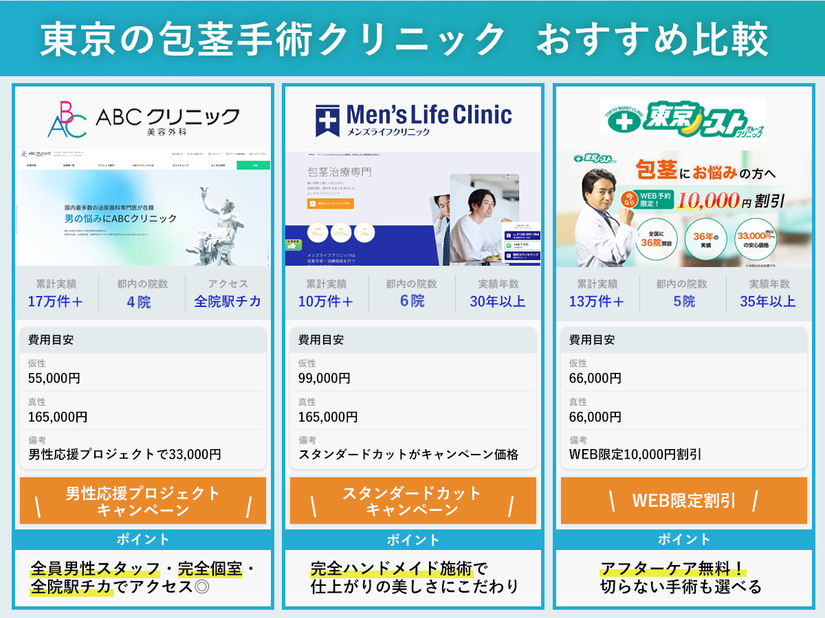東京の包茎手術クリニックおすすめ比較表