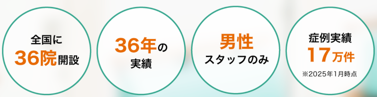東京ノーストクリニックの実績