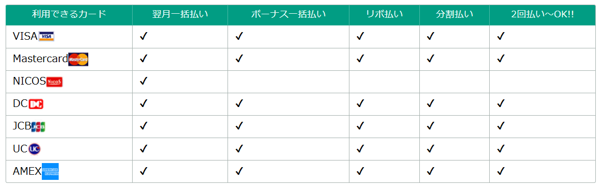 東京ノーストクリニックの支払い方法