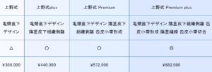 上野クリニックの料金