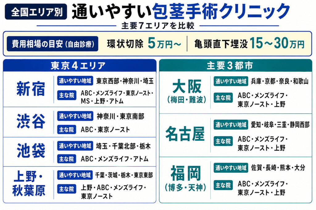 全国エリア別