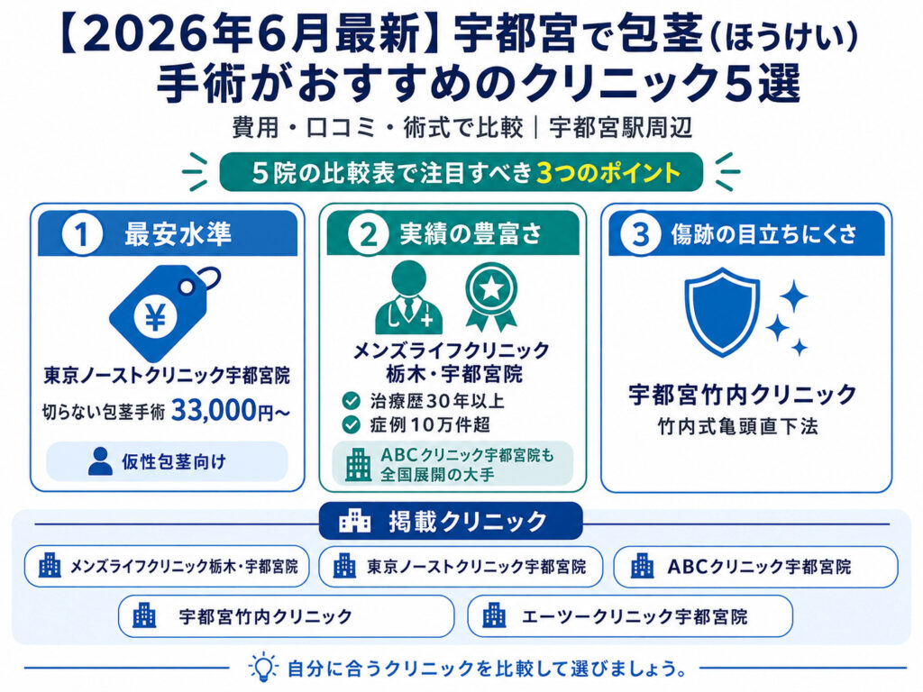 【2026年7月最新】宇都宮で包茎（ほうけい）手術がおすすめのクリニック5選