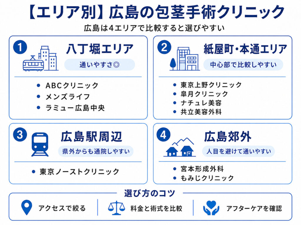 エリア別｜広島の包茎手術クリニック