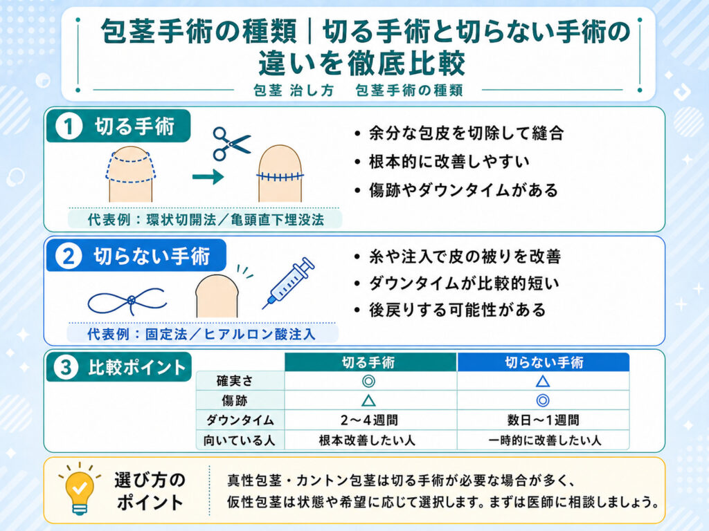 包茎手術の種類｜切る手術と切らない手術の違いを徹底比較