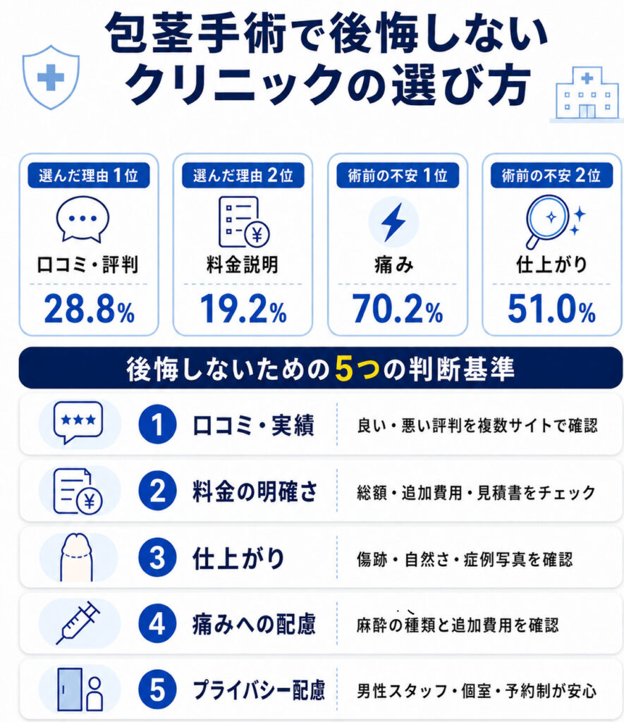 包茎手術はどこがいい (1)