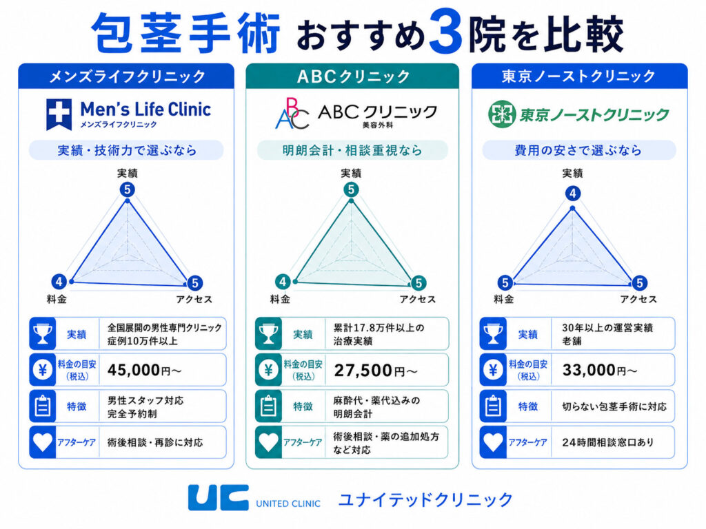 包茎手術はどこがいい？ 