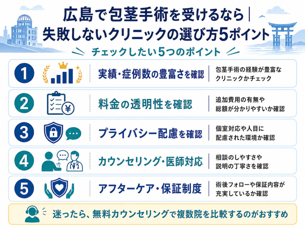 包茎手術を広島で受けるなら｜失敗しないクリニックの選び方5ポイント