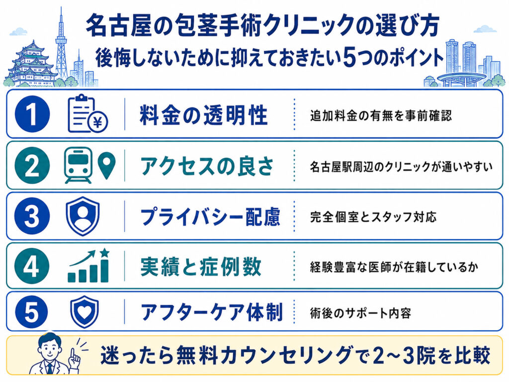 名古屋の包茎手術クリニックの選び方