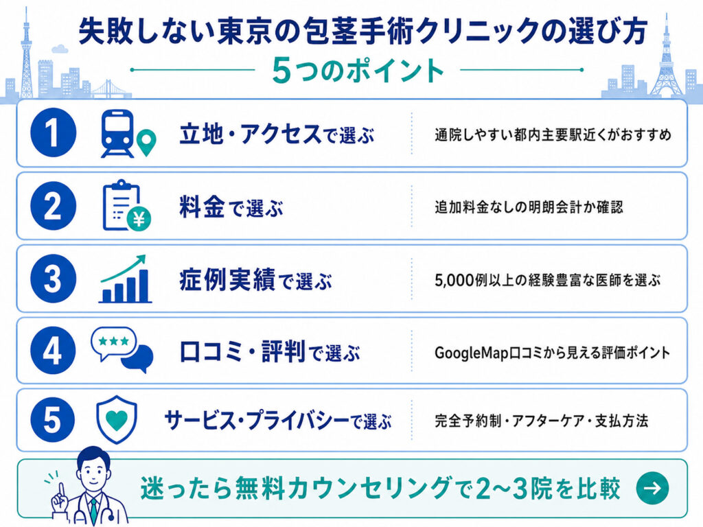失敗しない東京の包茎手術クリニックの選び方