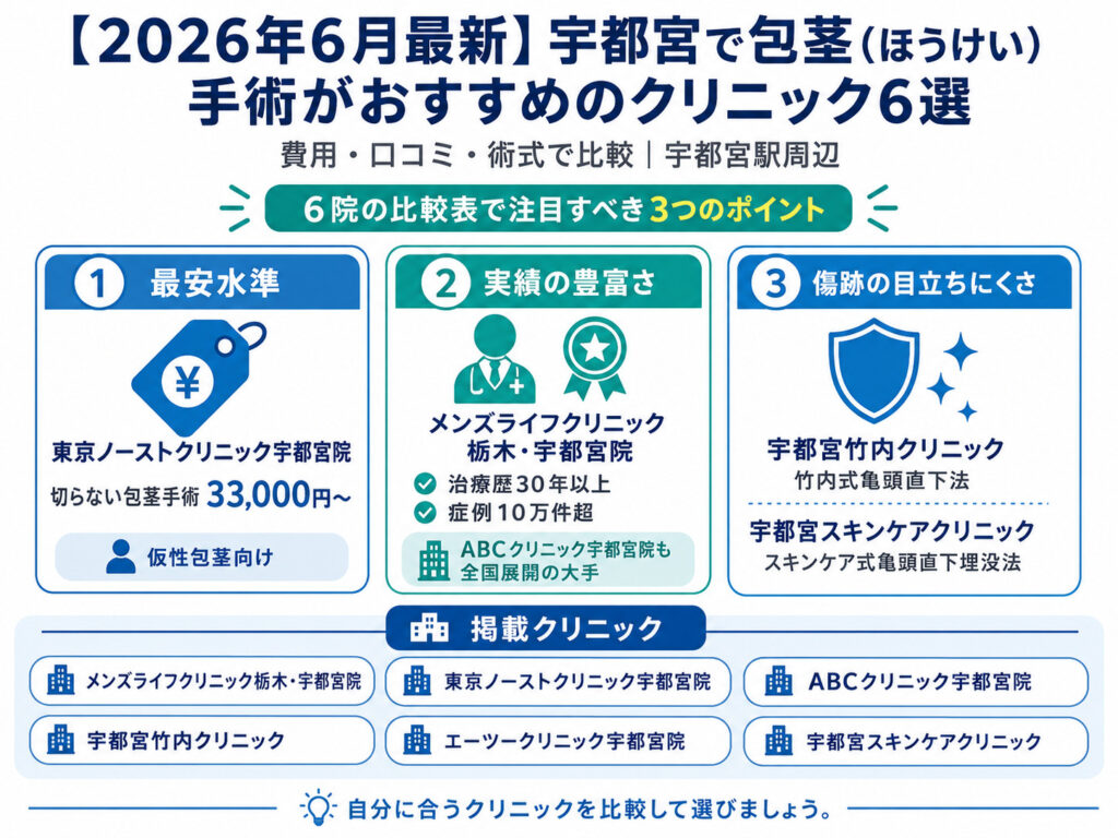 宇都宮で包茎（ほうけい）手術がおすすめのクリニック6選｜費用・口コミ・術式で比較