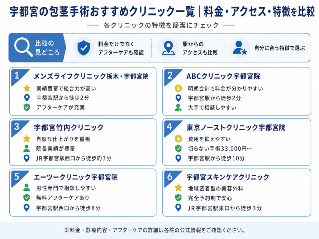 宇都宮の包茎手術おすすめクリニック一覧｜料金・アクセス・特徴を比較