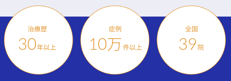 メンズライフクリニックの実績
