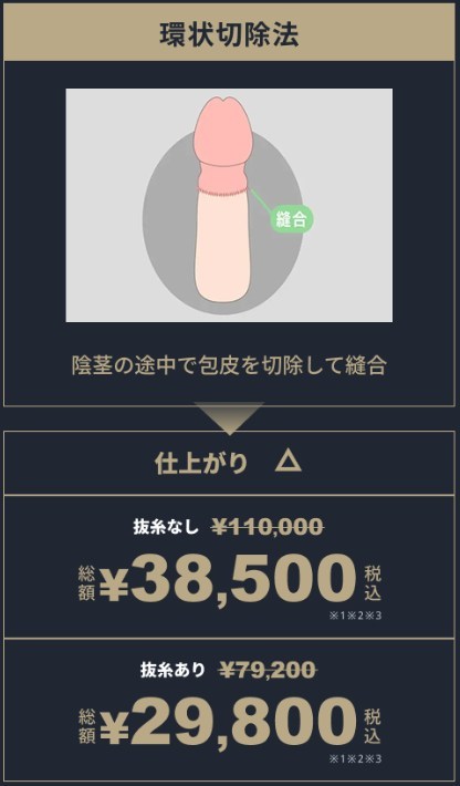 上野クリニックのキャンペーン価格